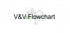 VV-Flowchart